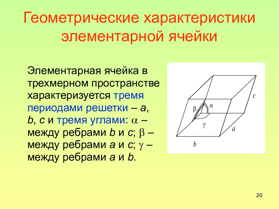 Параметры элементарной ячейки