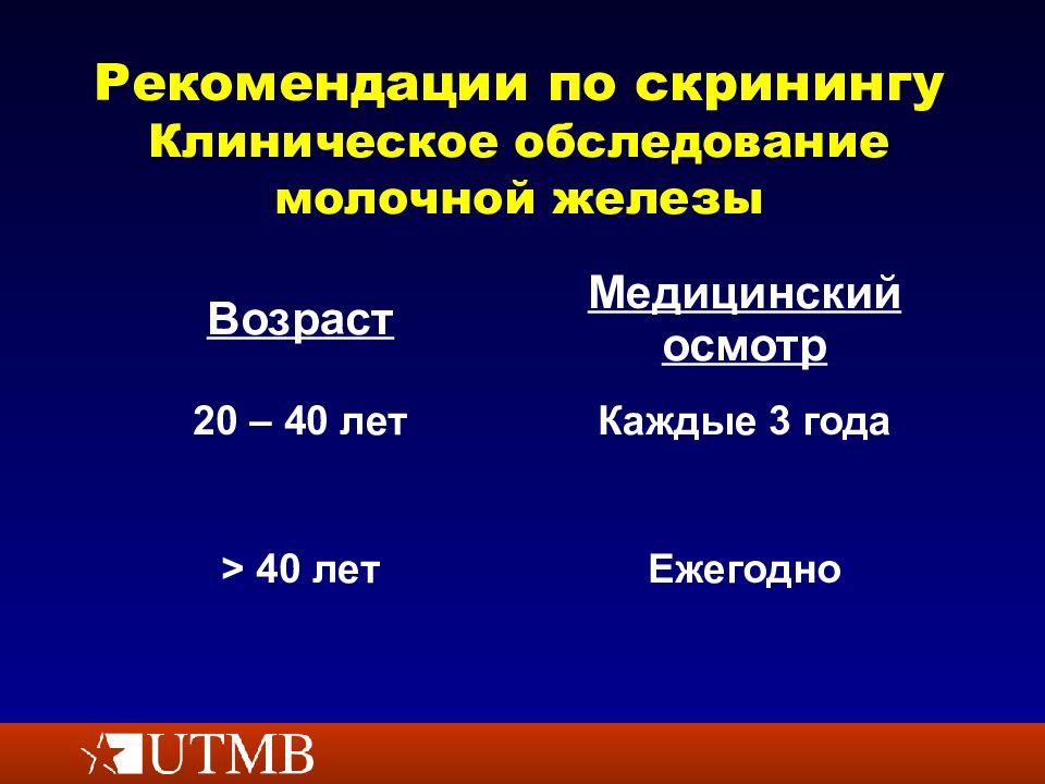 Клиническое обследование молочной железы. Клиническое обследование молочных желез. Клиническое обследование груди.