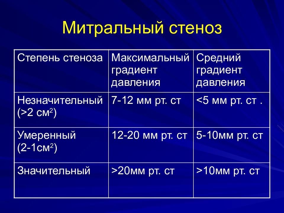 Стеноз митрального клапана презентация