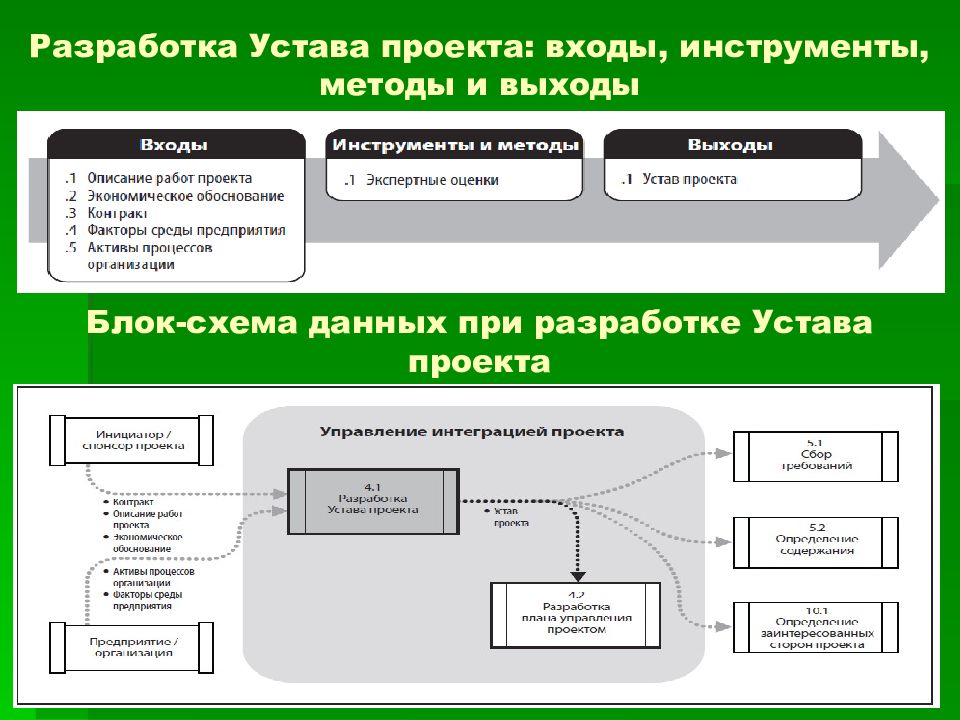 Не работа вход проект