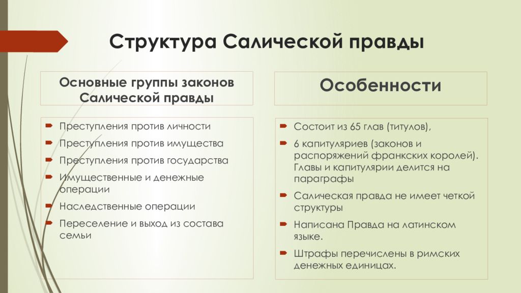 Преступление и наказание по салической правде презентация