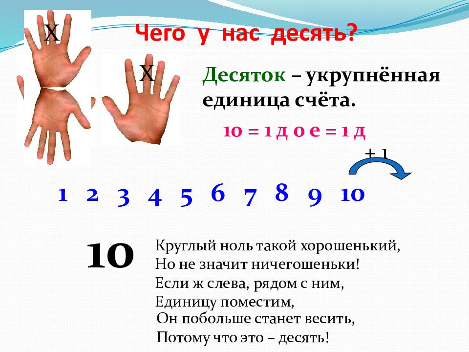 Счет десятками 2 класс. Тема круглые числа. Счет десятками. Счет десятками 1 класс урок презентация. Счет десятками круглые числа презентация 1 класс.