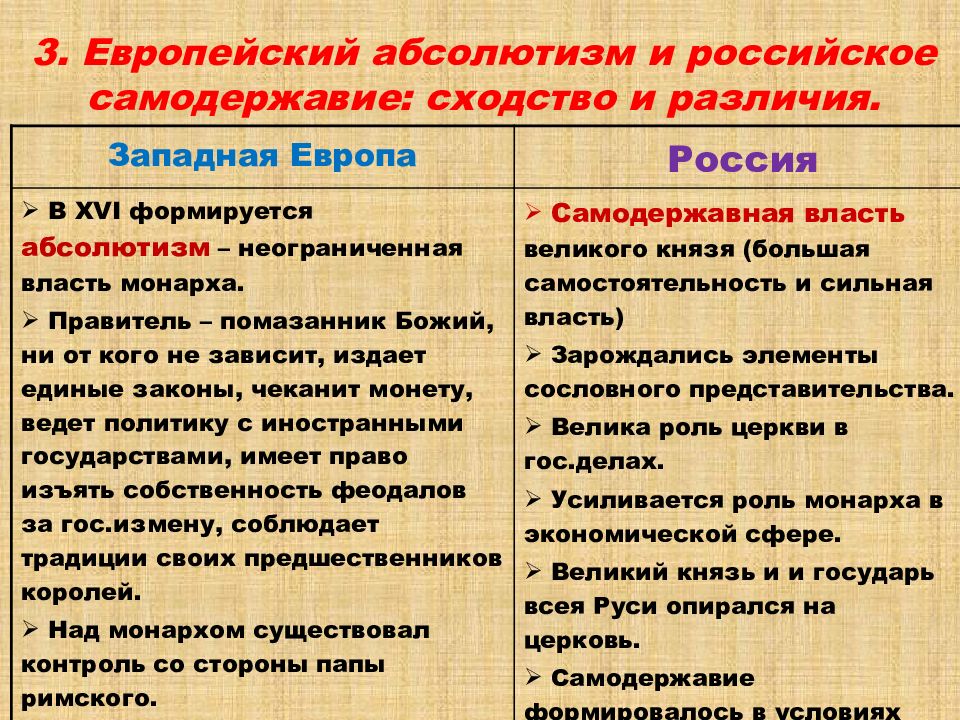 Суть отличия. Абсолютизм и самодержавие сходства и различия. Абсолютизм в Европе и самодержавие в России сходства и различия. Сходства абсолютизма и самодержавия. Таблица формирования государств в Европе и России.