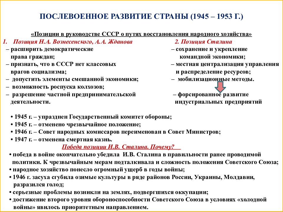 Послевоенное развитие ссср в 1945 1953 гг