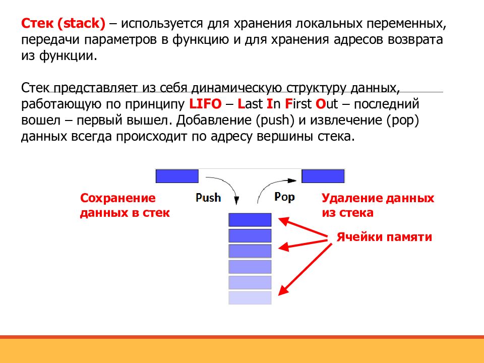 Что такое стек проекта