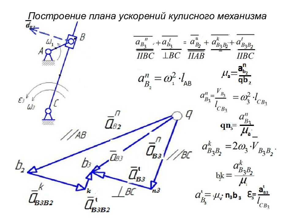 Как сделать план скоростей