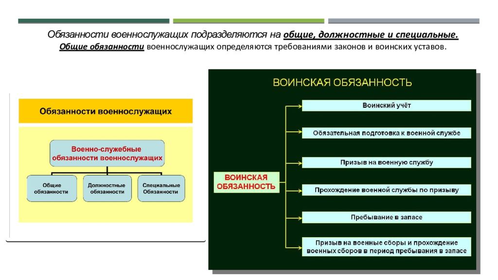 Специальная обязательно. Обязанности военнослужащих подразделяются на. Общие должностные и специальные обязанности военнослужащих. Общие должностные и специальные обязанности. Обязанности военнослужащих подразделяют на.