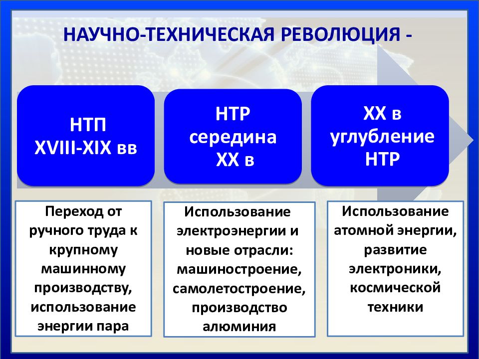 Научно техническая революция презентация 11 класс