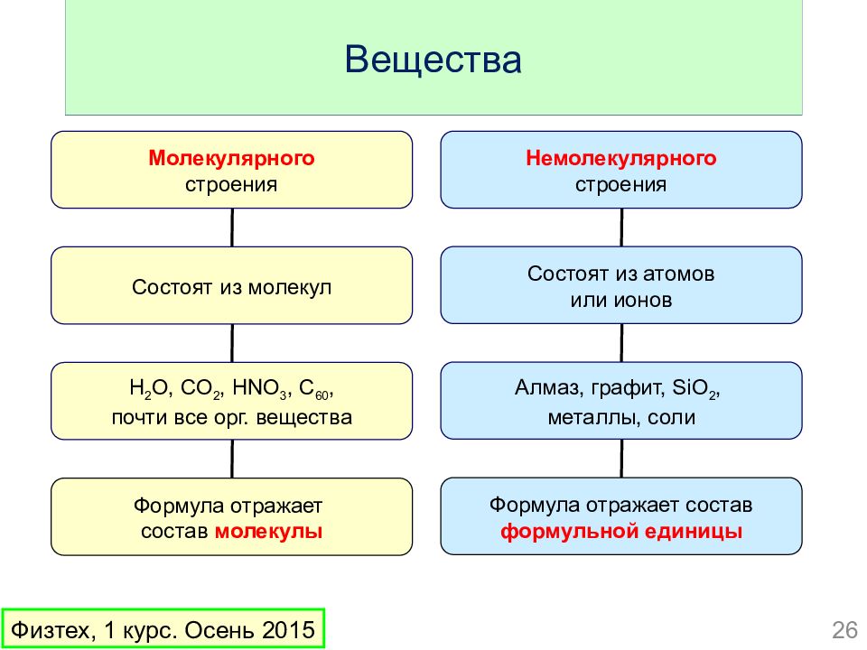 Основные понятия и законы химии презентация