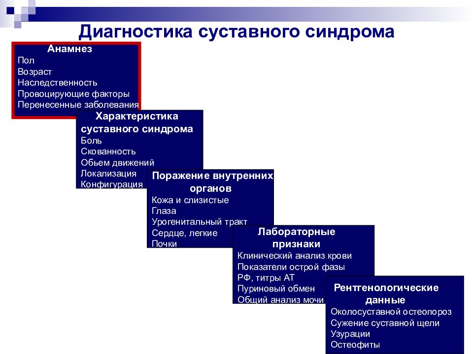 Суставной синдром у детей презентация