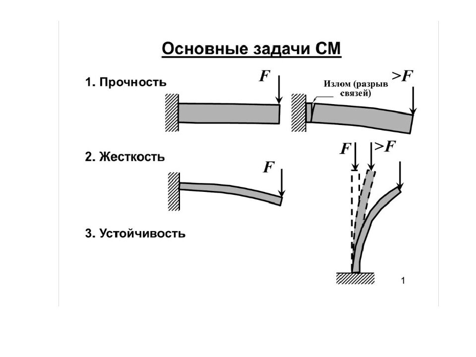ОСНОВНЫЕ ПОНЯТИЯ