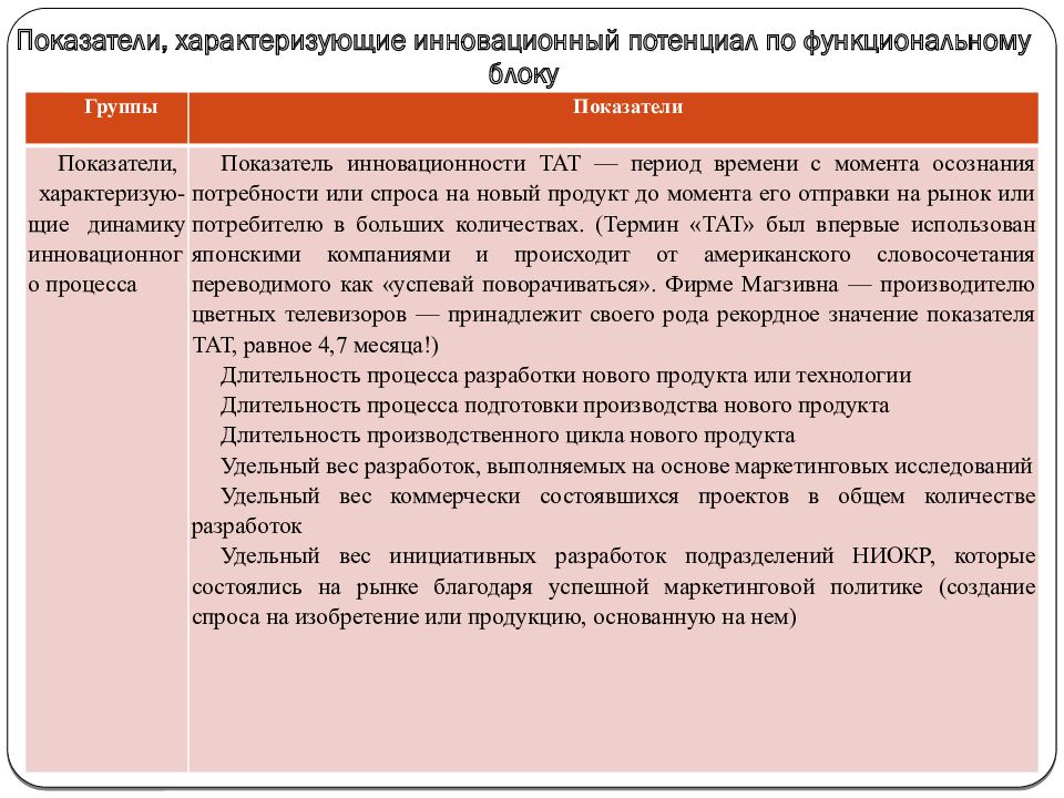 Какие признаки точнее характеризуют инновационный проект