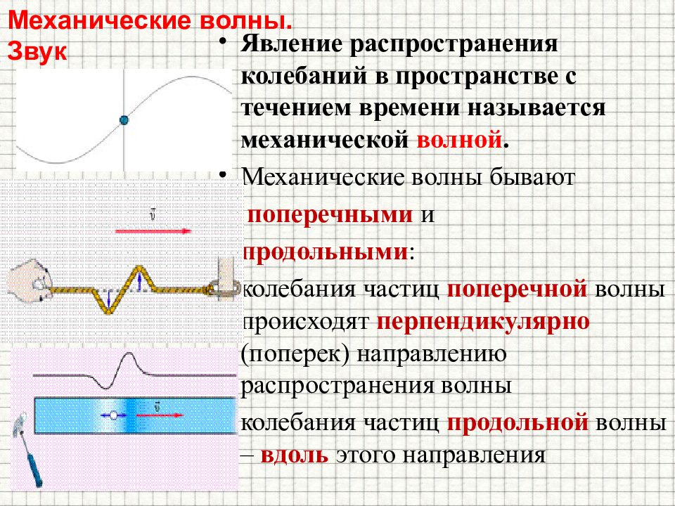 Физика презентация механические волны физика презентация волны