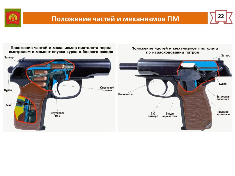 Работа частей механизма. Строение пистолета Макарова курок. Строение пистолета Макарова спусковой крючок. Положения курка пистолета. Положение частей и механизмов пистолета перед выстрелом.