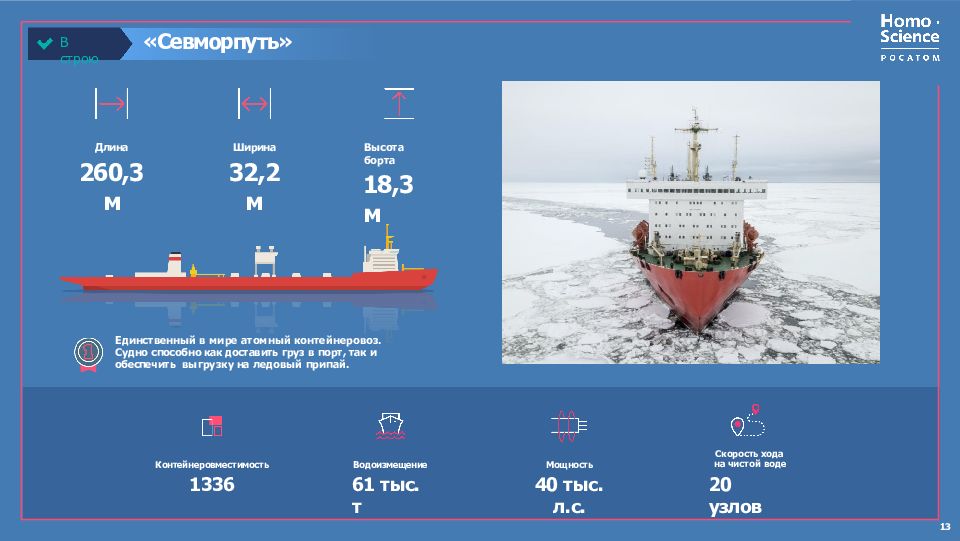 Россия мировой лидер атомной отрасли презентация