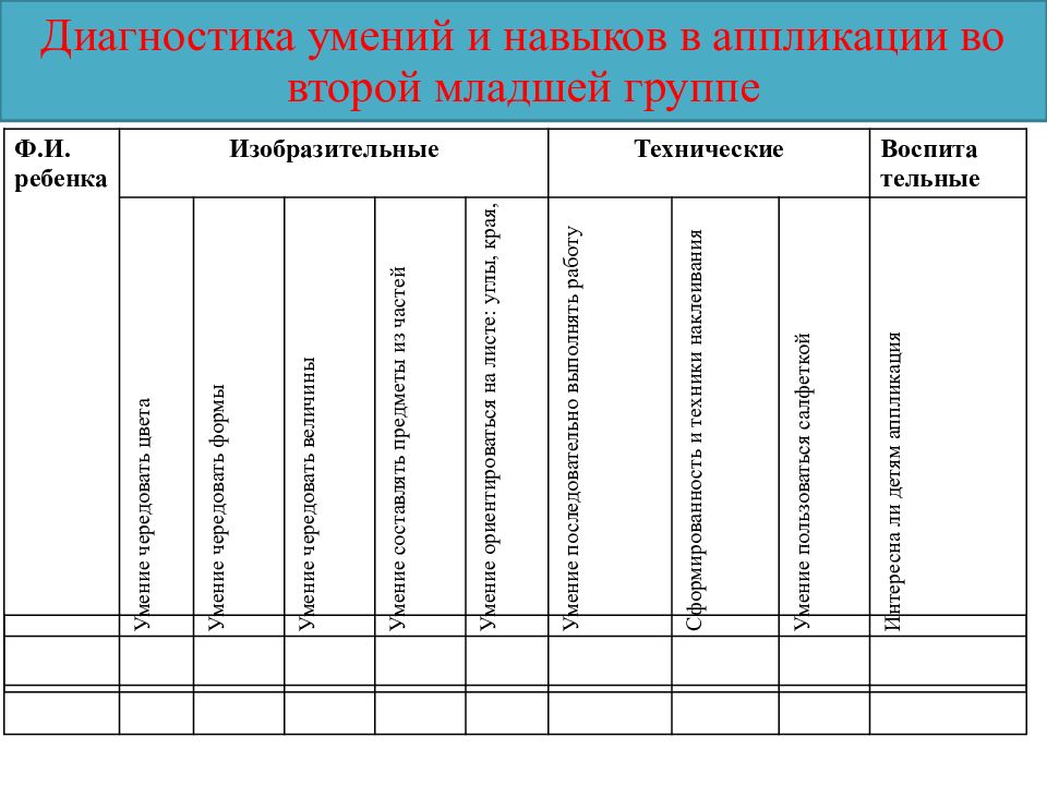 Мониторинг наличия. Диагностические карты для детей с ЗПР В ДОУ по ФГОС. Диагностическая карта дошкольника. Таблица мониторинг детского развития. Диагностика в ДОУ.