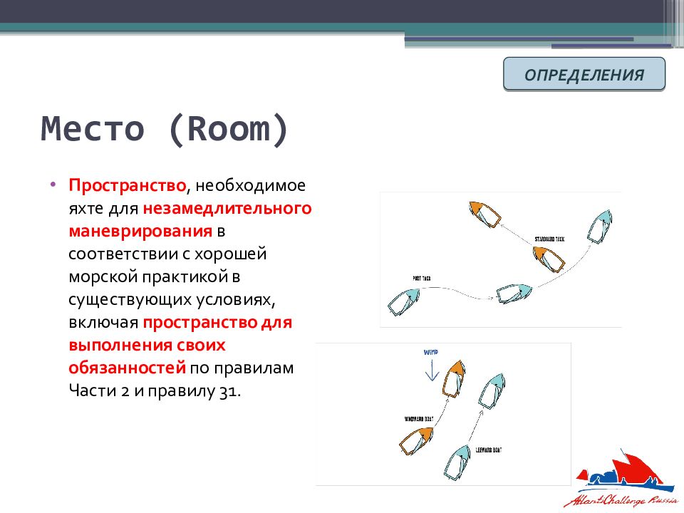 Правила парусных гонок в картинках