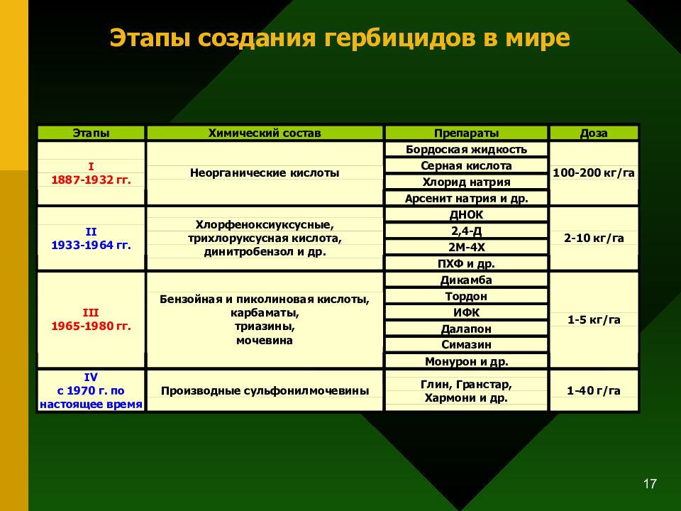 Государственное научное учреждение всероссийский