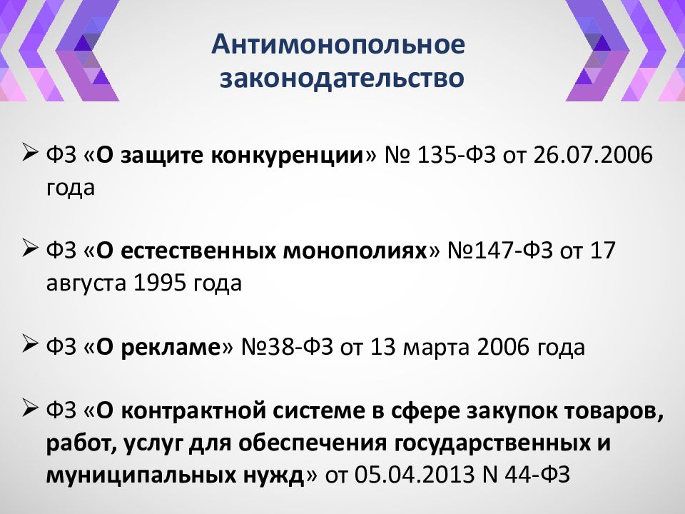 Антимонопольное законодательство рф схема