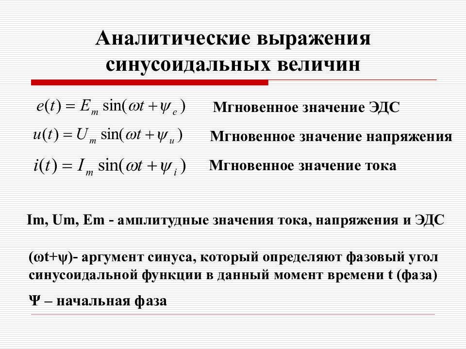 Графическое изображение переменных величин