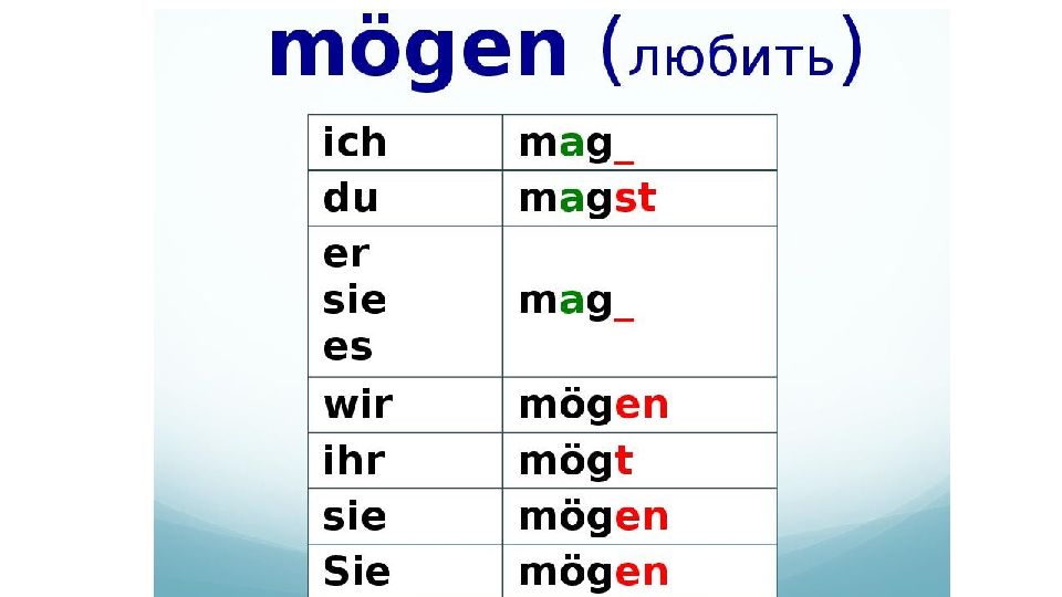 Любящий глагол. Спряжение глагола mogen. Спряжение немецкого глагола mogen. Mögen спряжение глагола в немецком. Склонение mogen в немецком языке.