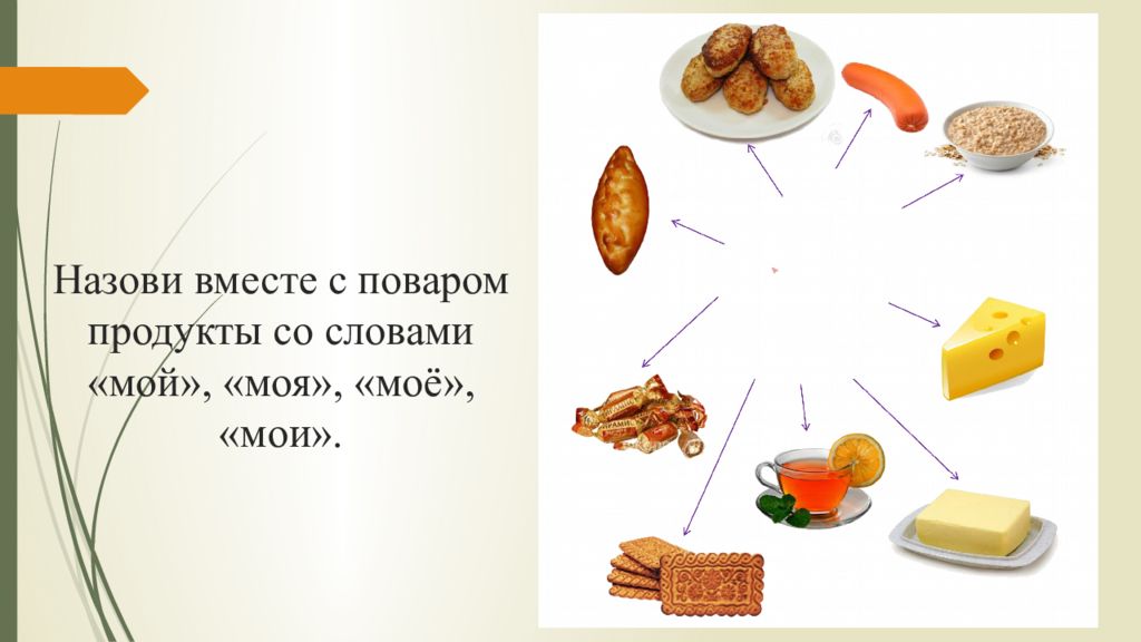 Презентация тема продукты