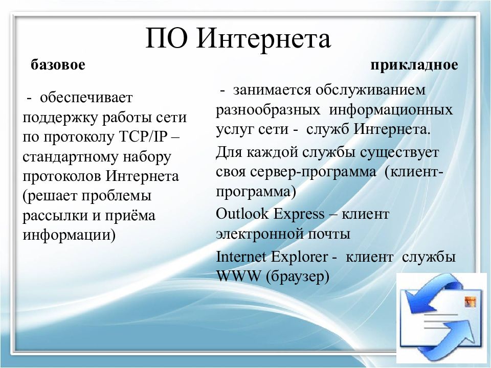 Разработчик программного обеспечения. Автоматизация систем управления. Компьютерные технологии. Наладчик компьютерных сетей. Программное обеспечение занимающееся обслуживанием разнообразных информационных.