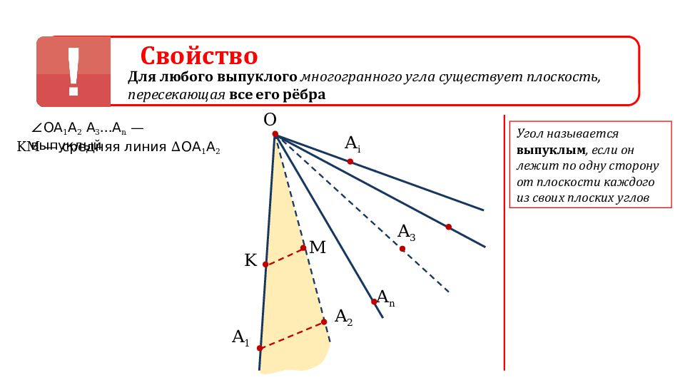 Многогранный угол рисунок