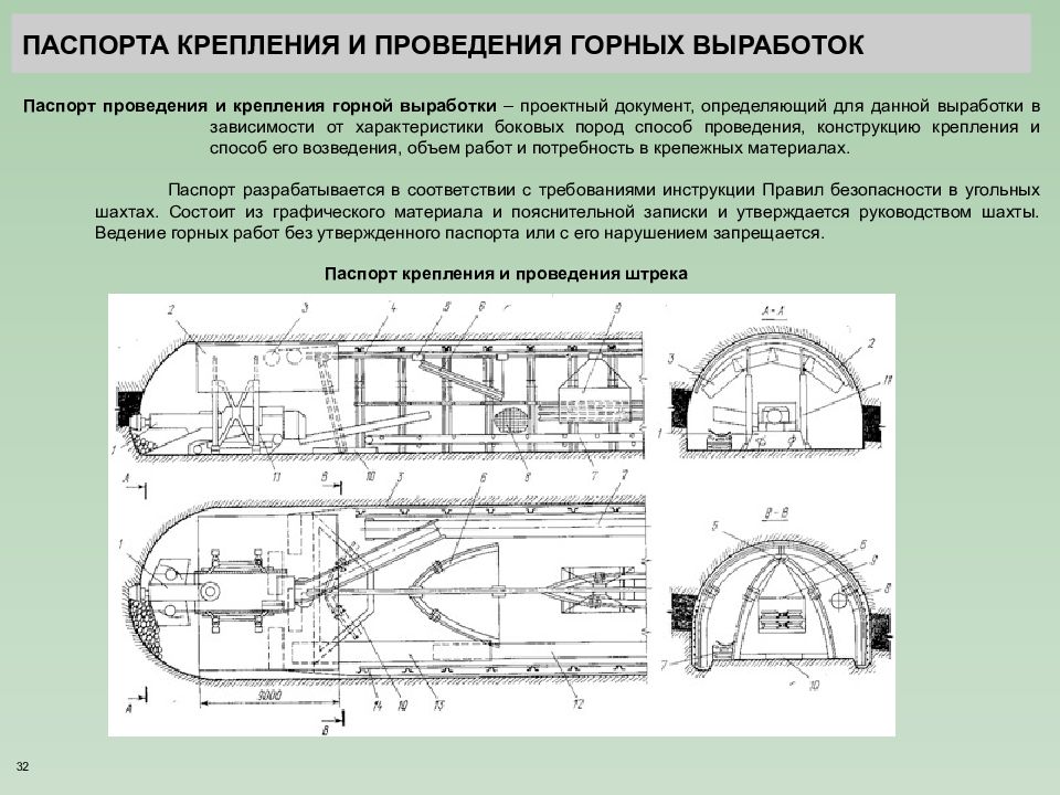 Схемы подземных горных выработок