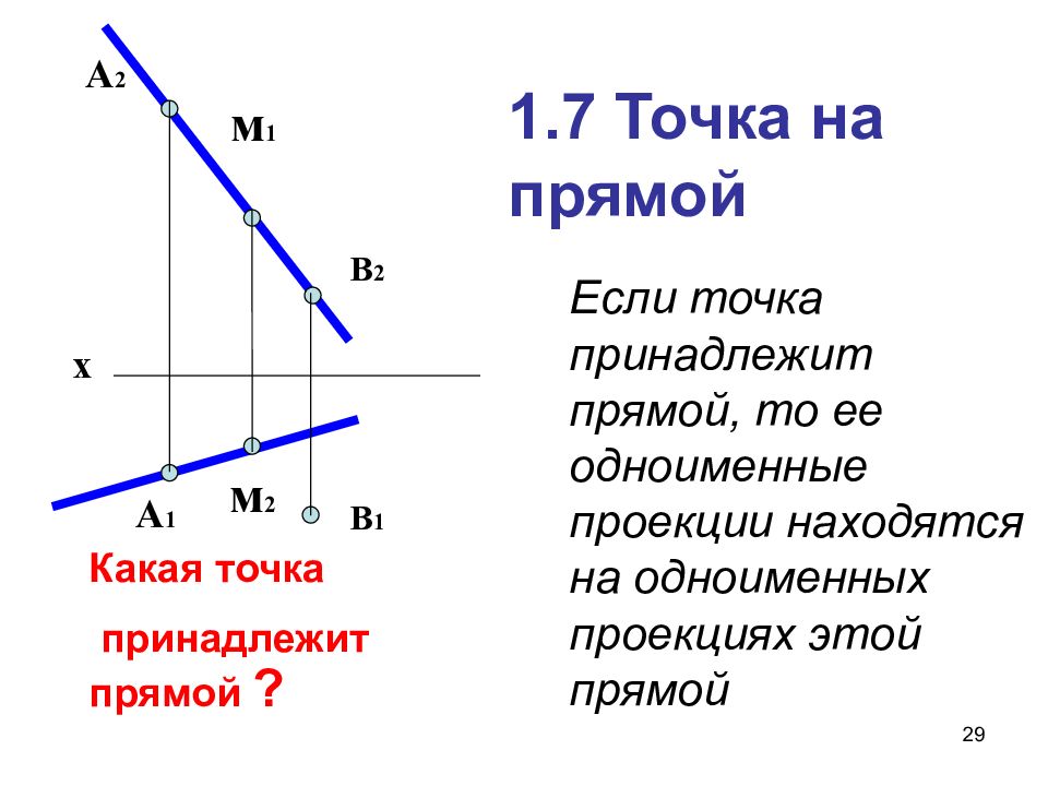 Другая точка. Точка принадлежит прямой. Если точка принадлежит прямой то. Точка принадлежащая прямой. Какие точки принадлежат прямой.