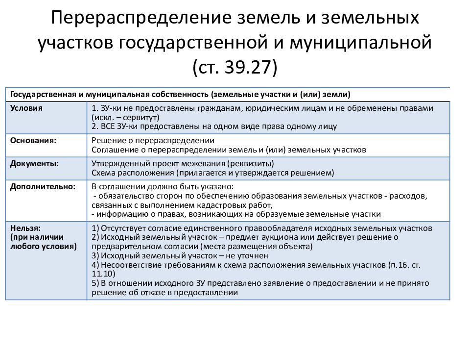 Перераспределение частной и государственной собственности. Перераспределение земель. Этапы перераспределение земель. Порядок перераспределения земельных участков. Для презентации перераспределение земельных участков.