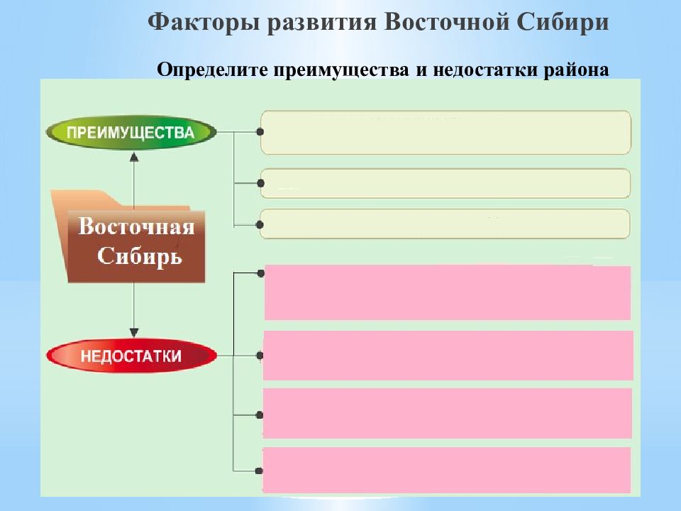 Презентация восточная сибирь 7 класс 8 вид