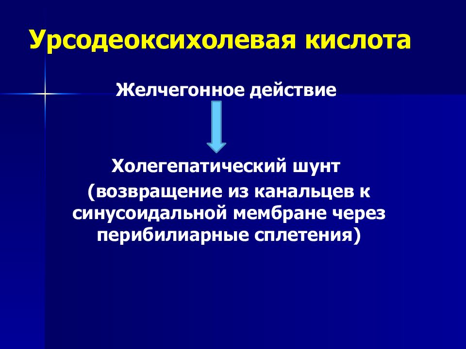 Л применение. Классификация шунтов. Урсодеоксихолевая к-та и урсодезоксихолиевая это одно и тоже.