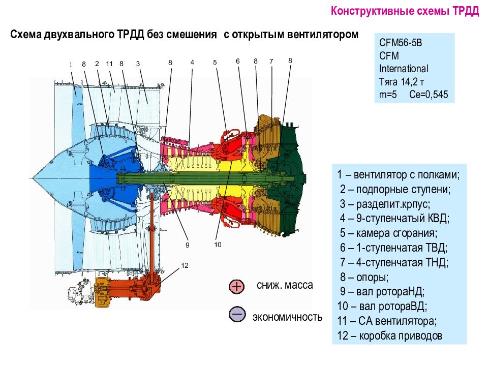 Двигатель трд схема