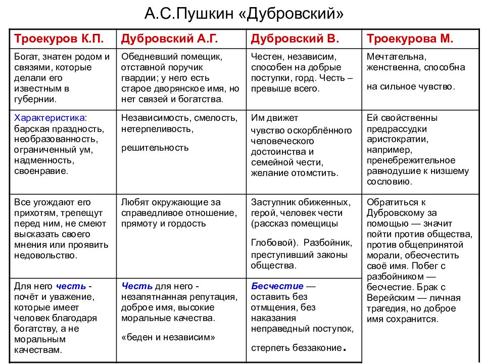 План сопоставительной характеристики