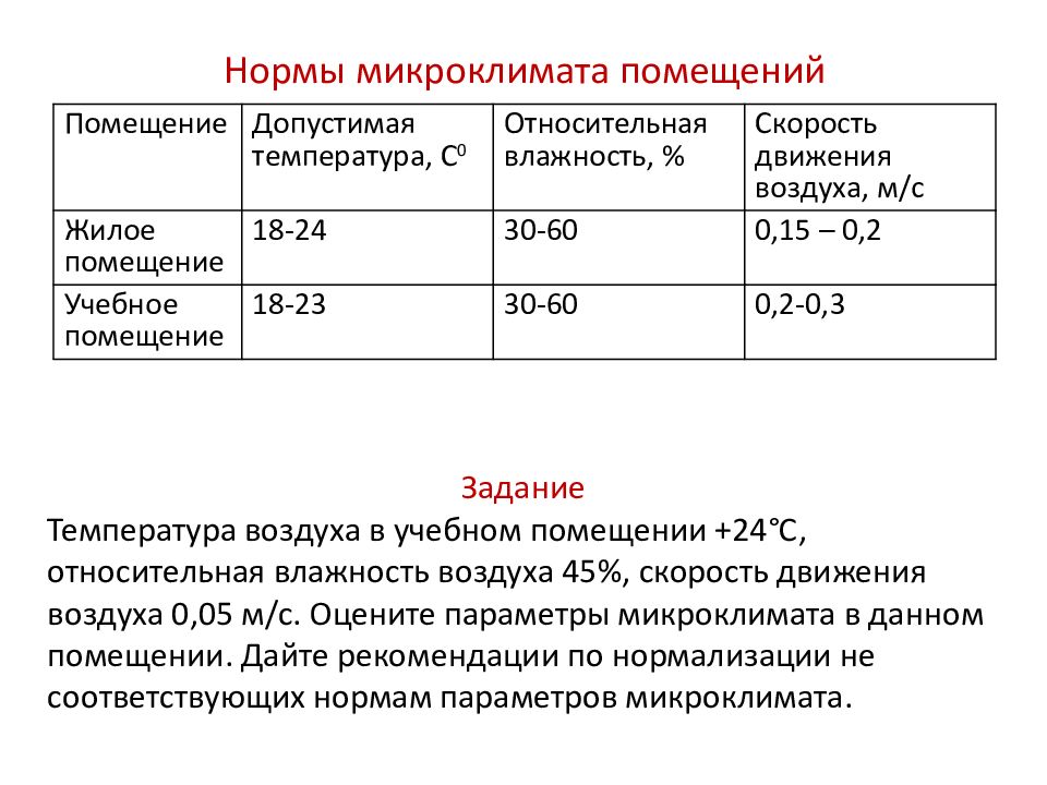 Нормирование микроклимата