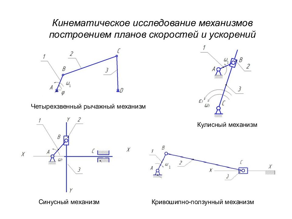 План механизма