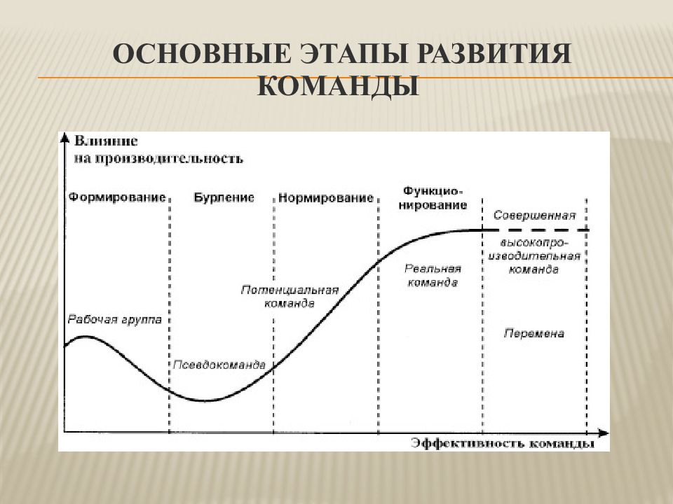 Управление организационными изменениями презентация