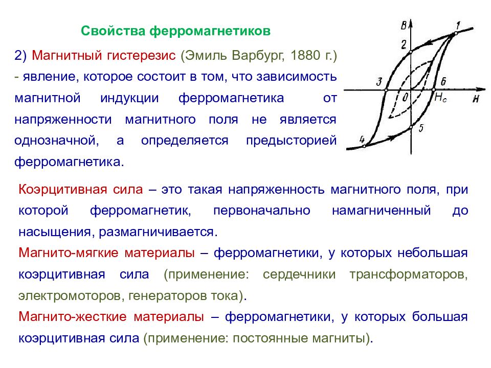 Ферромагнетики магнитная. Параметры петли гистерезиса ферромагнетиков. Петля гистерезиса постоянного магнита. Зависимость магнитных свойств ферромагнетиков. Петля магнитного гистерезиса и характеристики магнитных материалов..