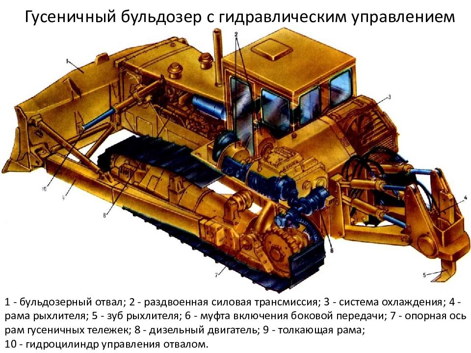 Гусеничный бульдозер с гидравлическим управлением