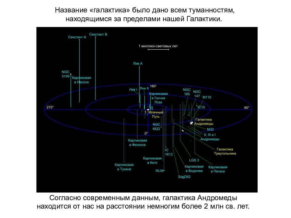 Карта галактики андромеда