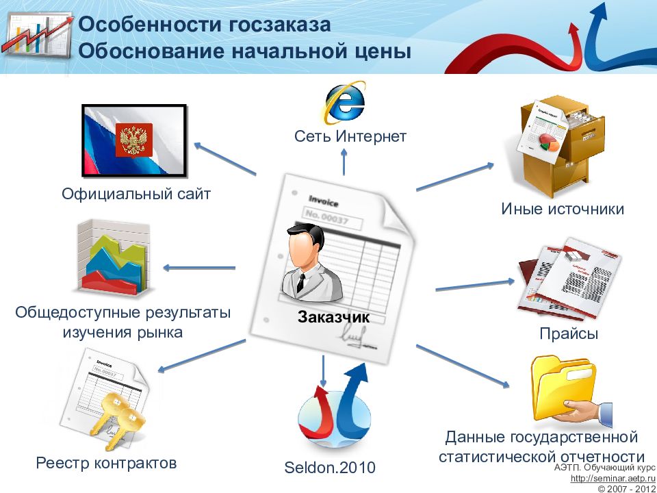 Сайте электронной торговой площадки