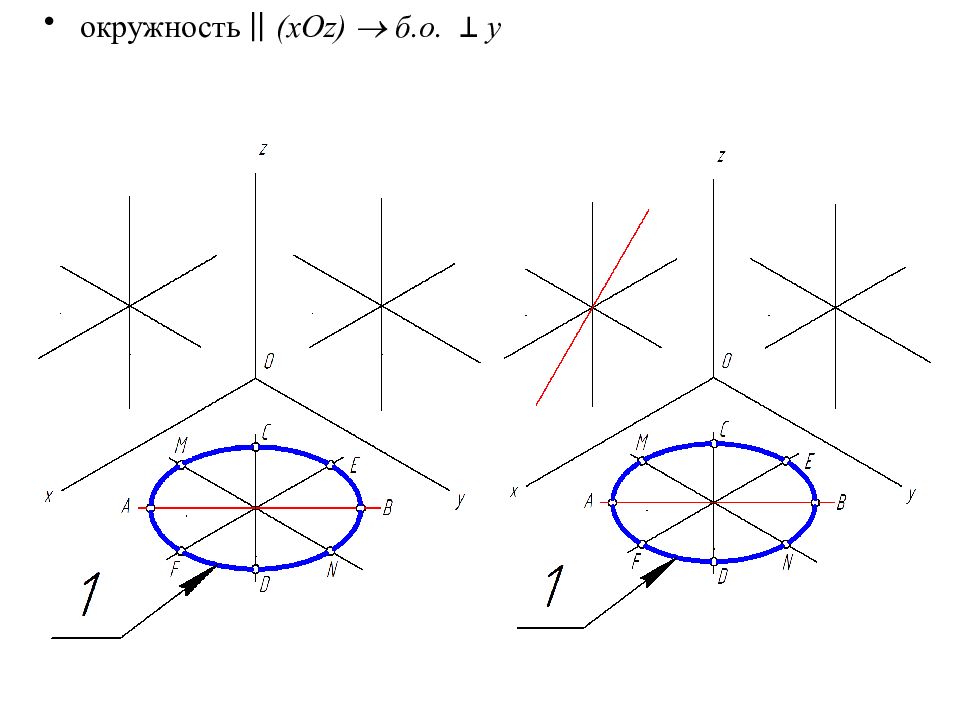 Проекция окружности. Построение овала в xoz. Изображение окружностей представлено в ??? Проекции. Сечение xoz. Проекция xoz.