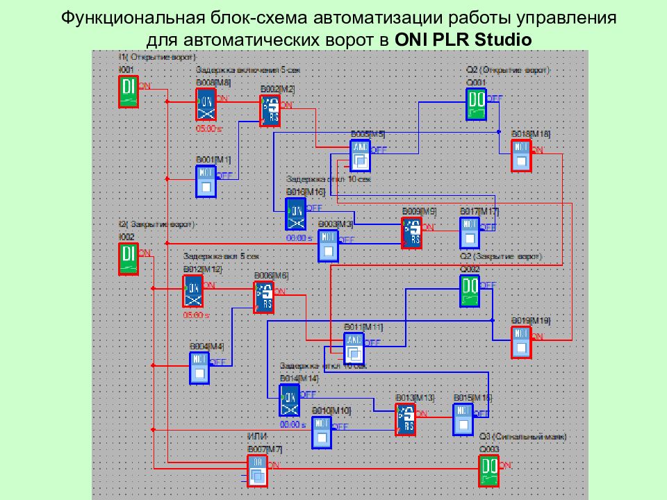 Система автоматического управления освещением витрины oni plr схема