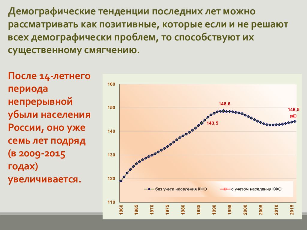 Демографические тренды. Демографические тенденции. Демографические тенденции в России. Тенденции демографической ситуации в России.