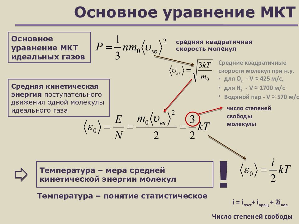 10 формул мкт. Физика формулы 10 класс термодинамика и МКТ. Уравнения МКТ формулы 10 класс. Основное управление МКТ идеального газа. МКТ по физике 10 класс.