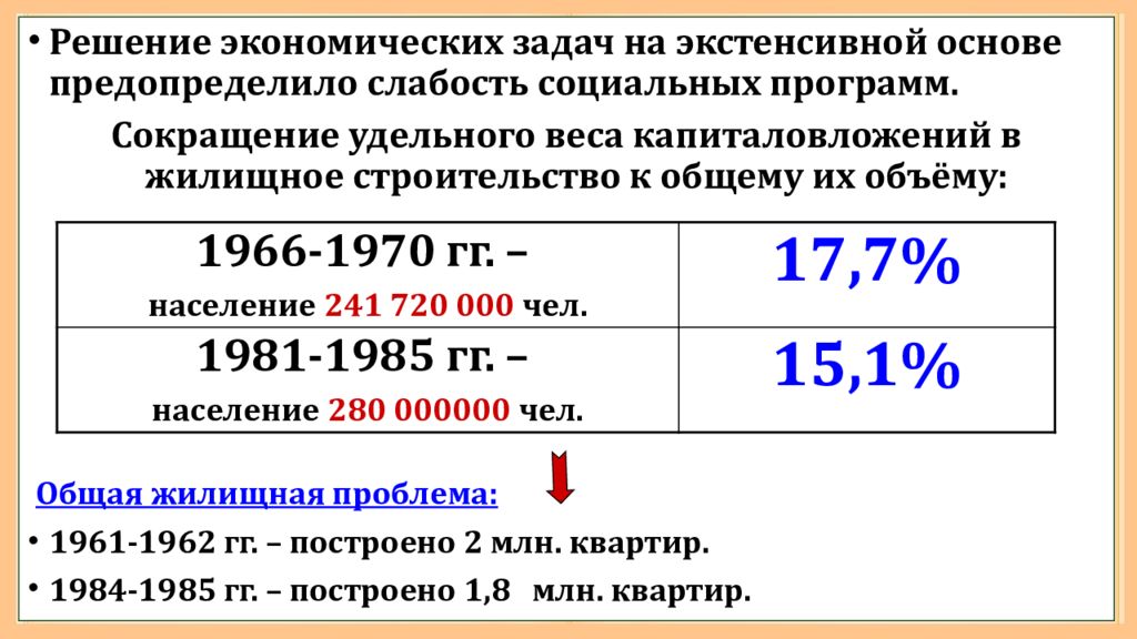 Экономическое развитие ссср в 1964 1985 гг презентация