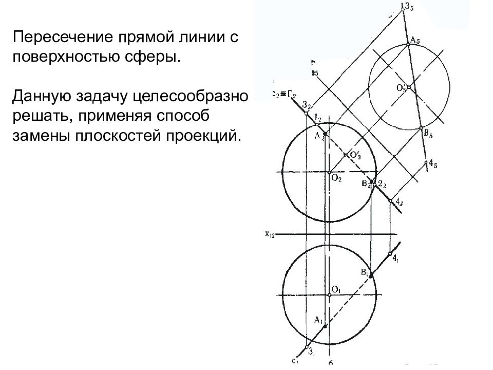 Пересечение прямой линии плоскостью