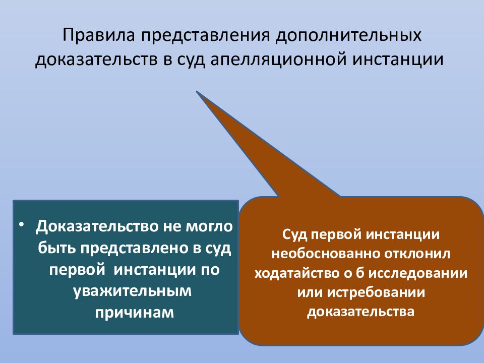 Доказательства в апелляционной инстанции. Порядок представления доказательств в суде. Доказывание в суде апелляционной инстанции. Дополнительные доказательства.