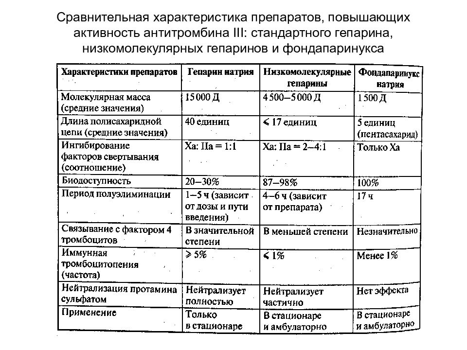 Сравнительная характеристика лекарственных препаратов